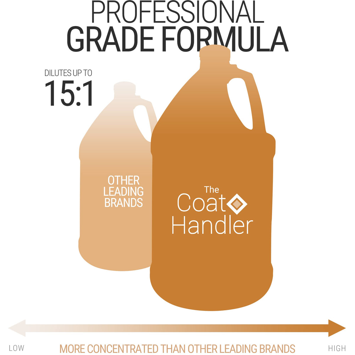 Dog Conditioner 1 Gallon H95363