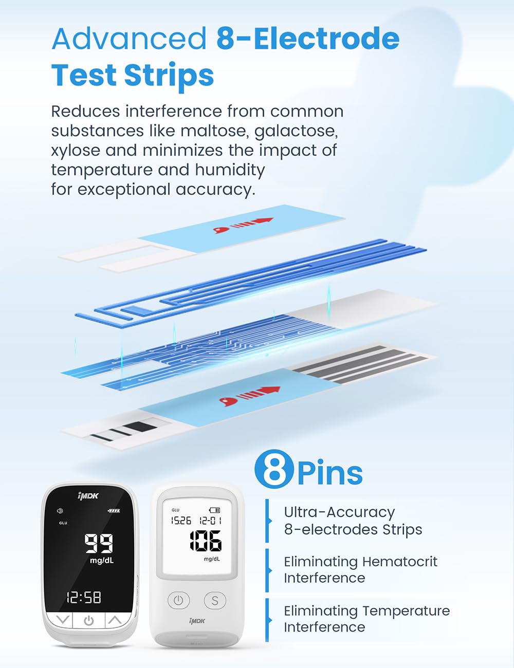 Blood Glucose Test Strips 100 Count S3161