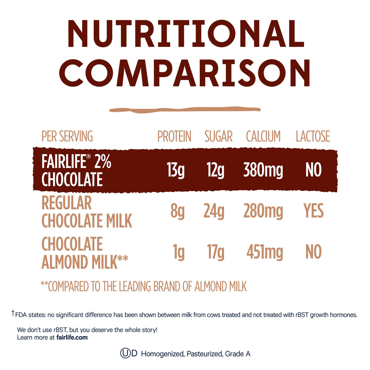 2% Chocolate Ultra-Filtered Milk, Lactose Free, 52 fl oz B549562