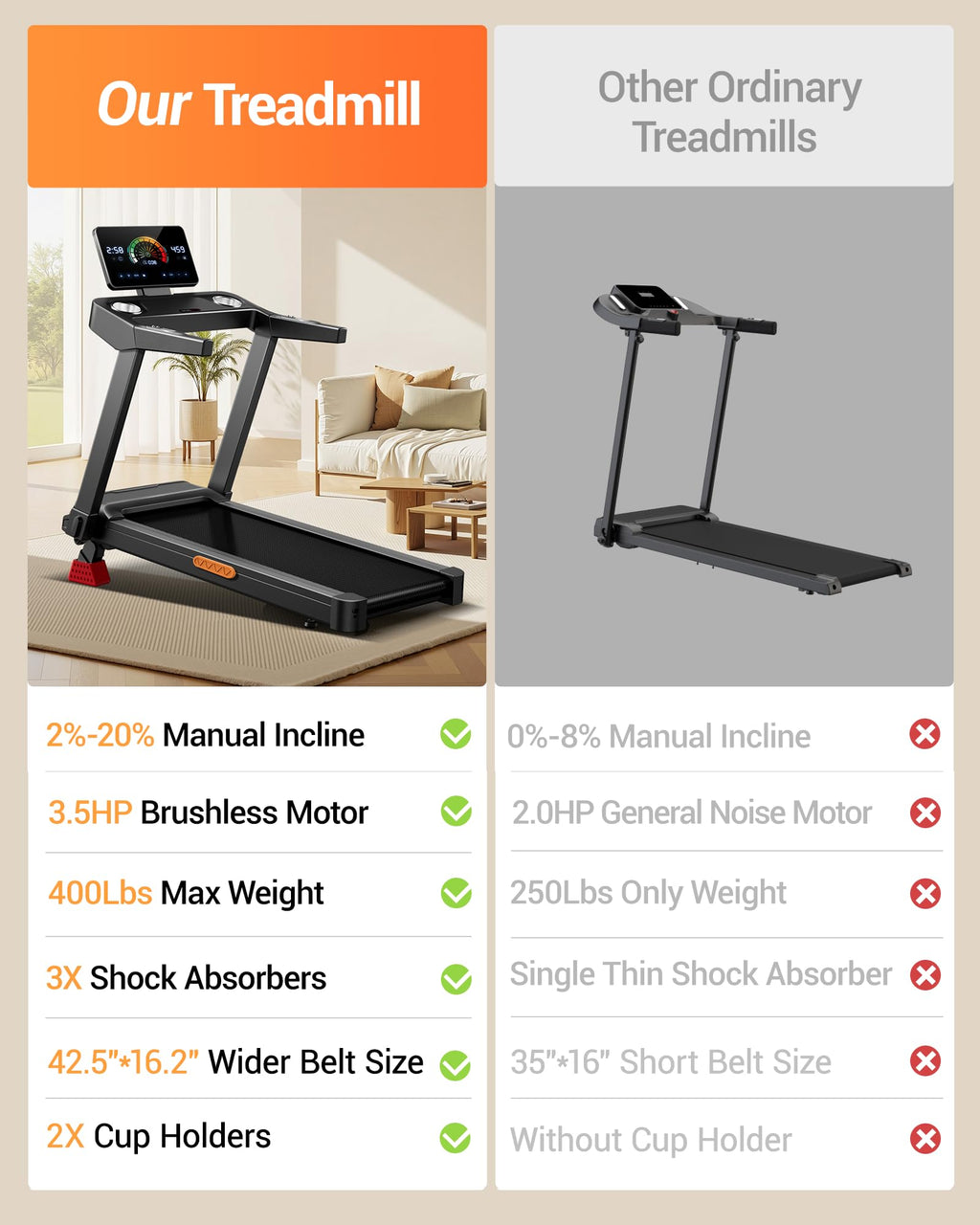 Treadmill with 20% Incline V5832