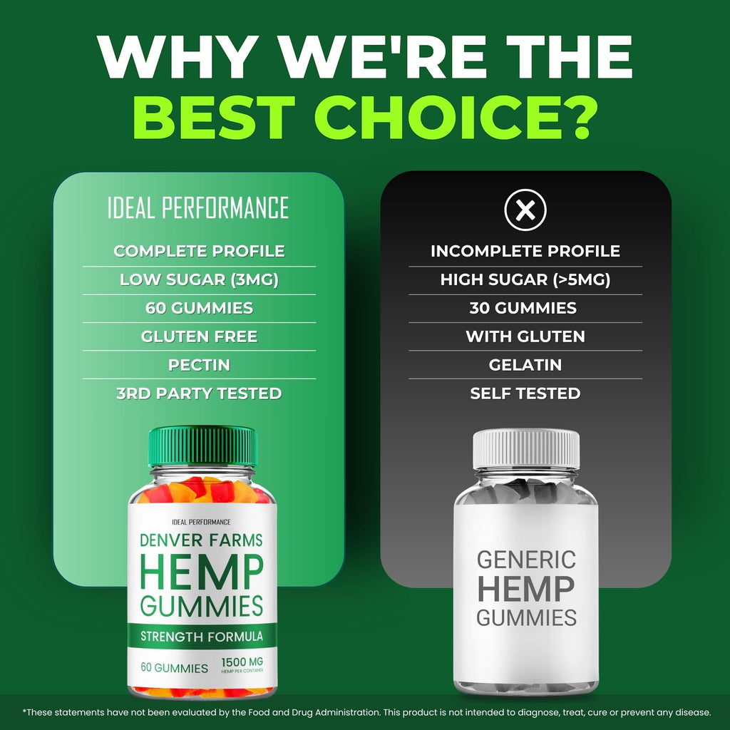 Hemp Gummies Maximum Strength All Natural 5 Pack Q5199