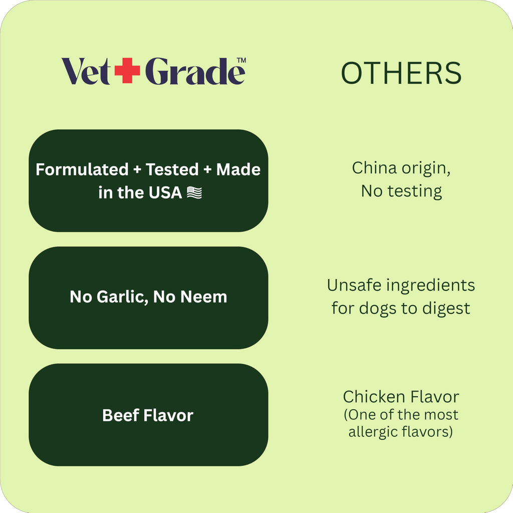 Chewable Flea and Tick Prevention for Dogs 120 Chews Beef Z95767