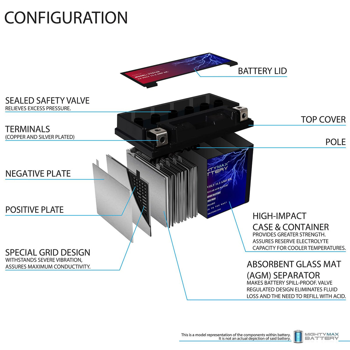 12V 11.2Ah Battery C77902
