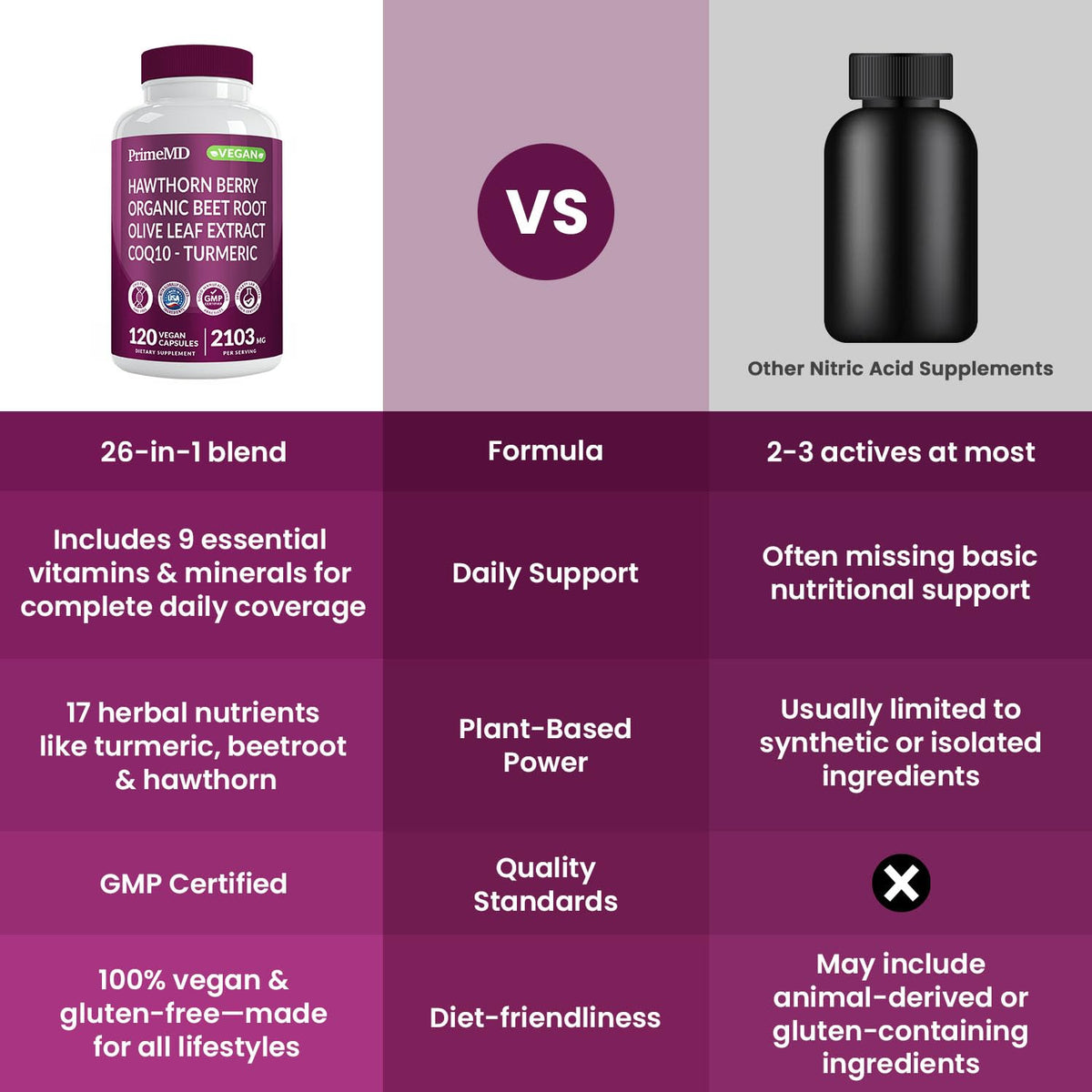 120 Caps Beet Root & CoQ10 Nitric Oxide Support E315