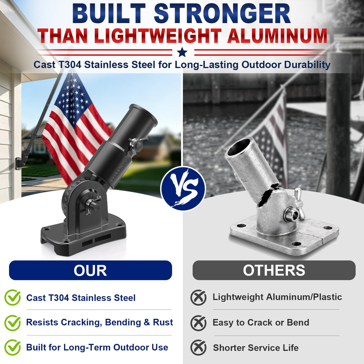 Heavy Duty Stainless Steel Flag Pole Holder I8243