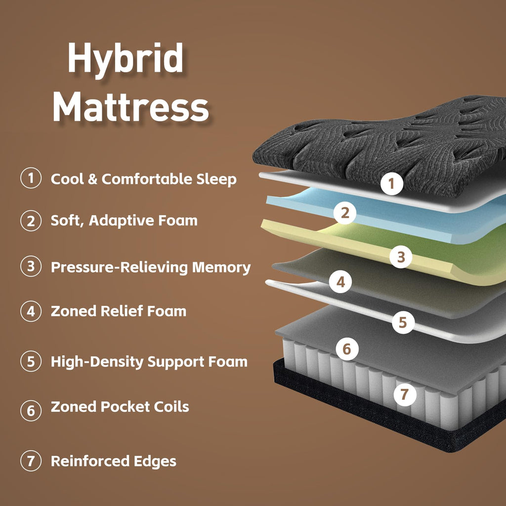 12 Inch Full Size Hybrid Mattress D388