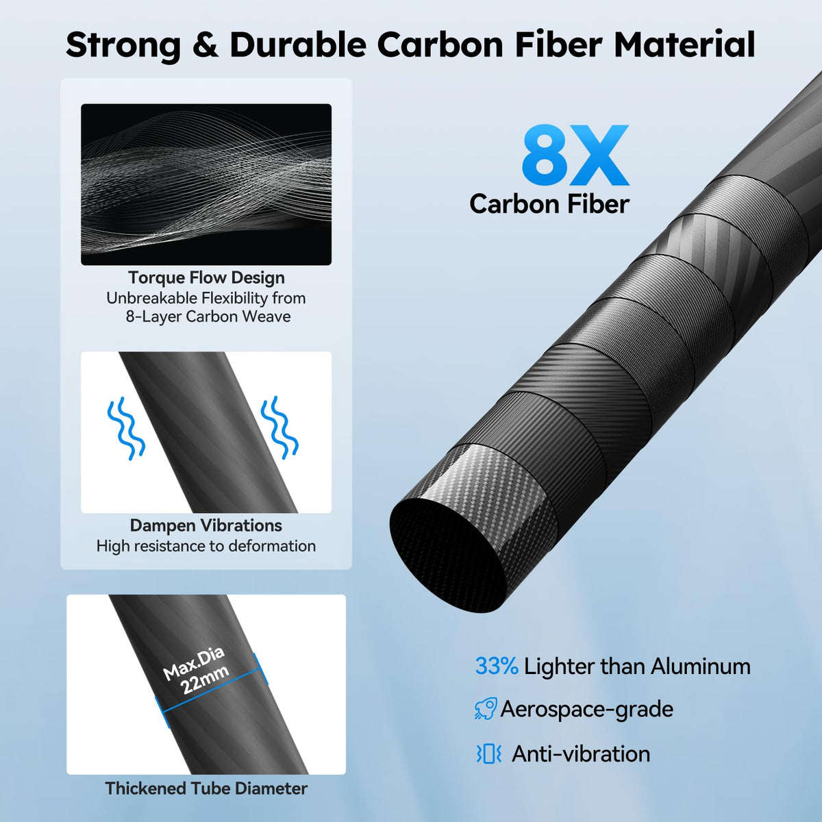 Carbon Fiber Tabletop Tripod Kit with Fluid Head T708443