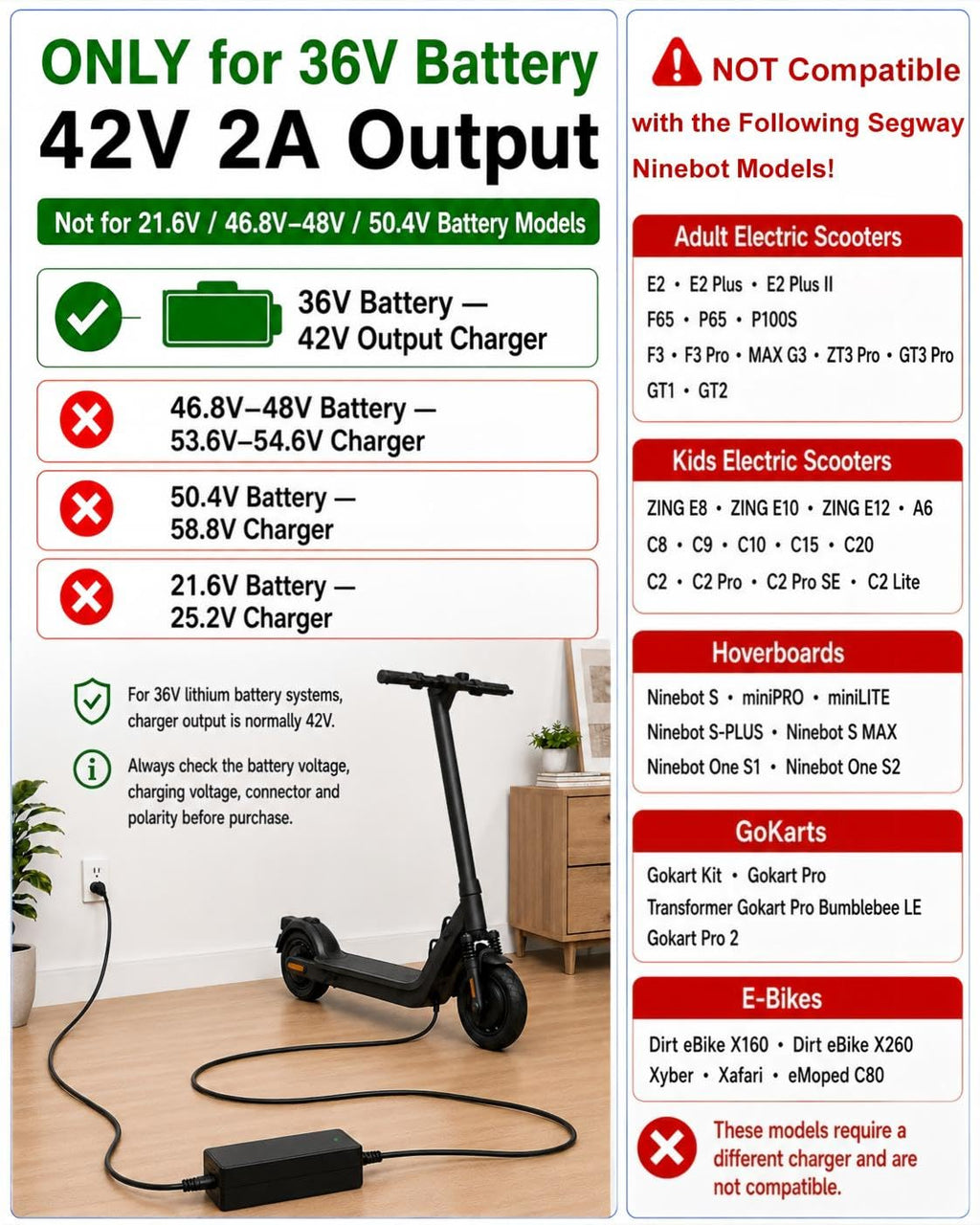 42V 2A Electric Scooter Charger L2062