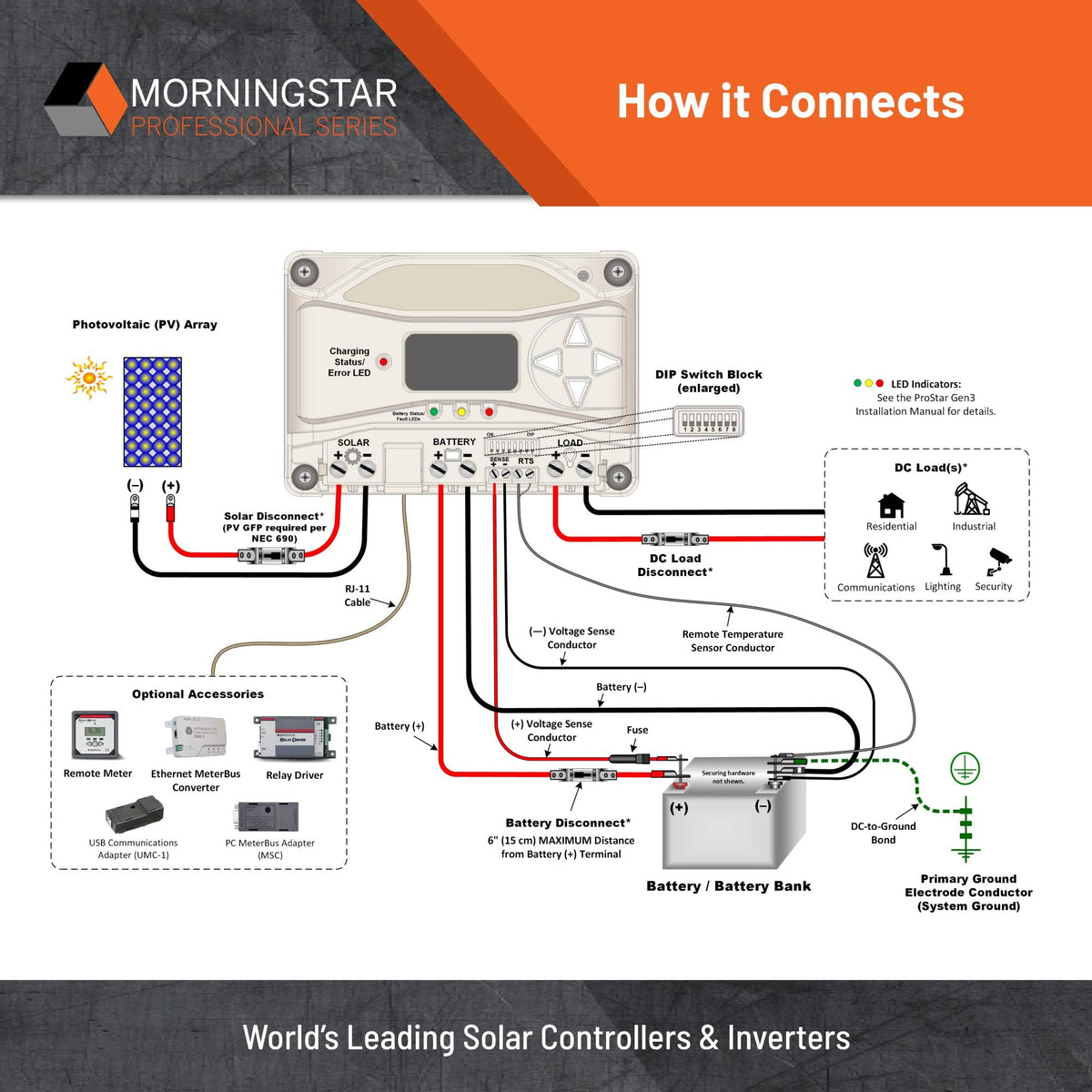 25A MPPT Solar Charge Controller with Built-in Meter G7070