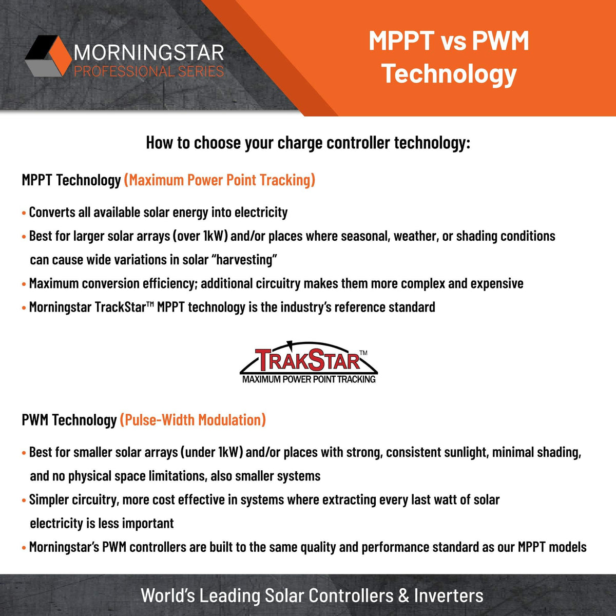 25A MPPT Solar Charge Controller with Built-in Meter G7070